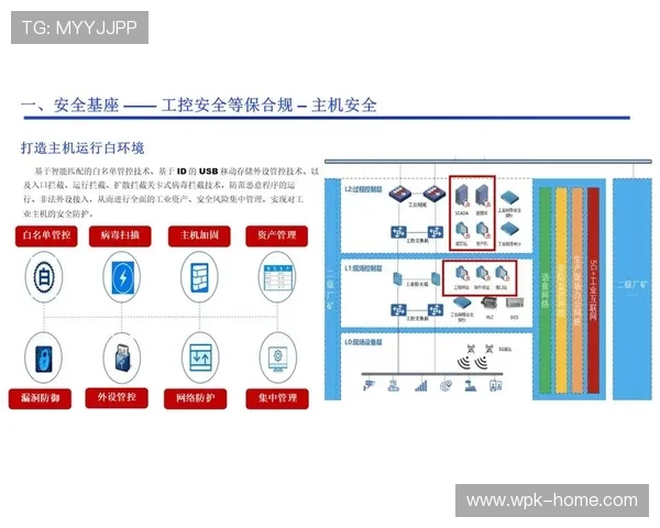 ag视讯集团的技术创新与安全保障体系全面升级方案